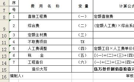 学校装修工程利润能达到多少