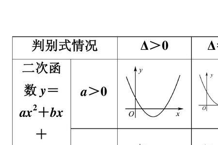 判别式小于0韦达定理意义