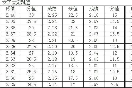 15米渐进式折返跑测试方法