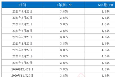 年利率百分三点一五是什么意思