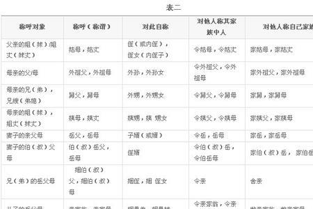 叔奶奶是什么亲戚
