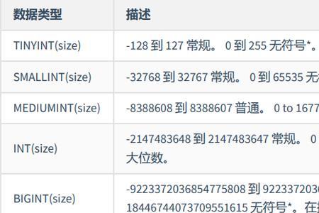 number后面为什么可以直接加数字