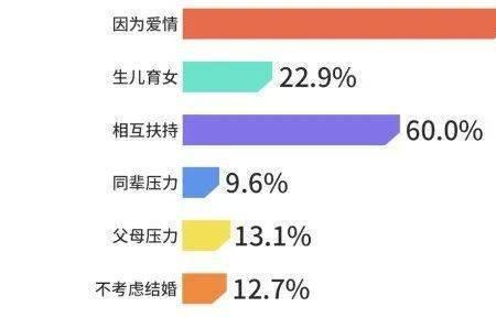 80后单身男女比例