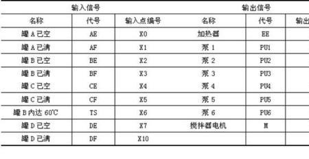 plc bf红灯闪烁什么意思