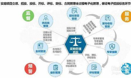 传统采购的公司有哪些