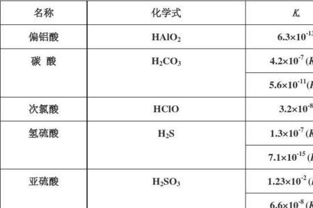 电离显酸性还是碱性