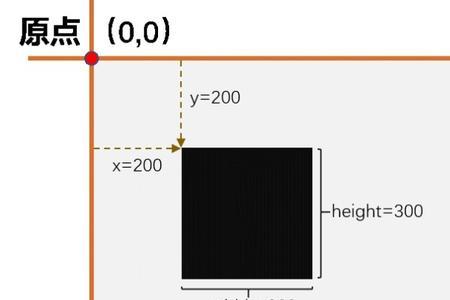 canvas画布中如何固定文字的位置