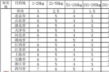 河南艺术可以拿快递吗