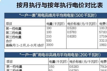 居民住宅用电量最大可以多少瓦