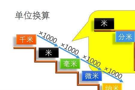 80密尔等于多少丝