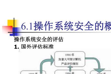 提升系统安全性是什么意思