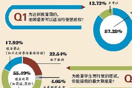 教师惩戒权的性质是公权力