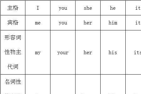 wife,复数