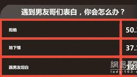 为什么男朋友不给我加他兄弟