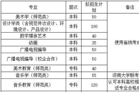 2020年山东体育招生人数