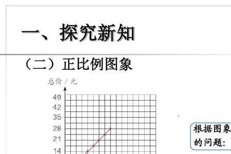 什么与什么成正比例是什么意思