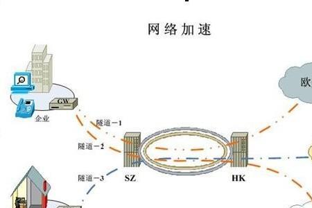 网络线路问题怎么解决