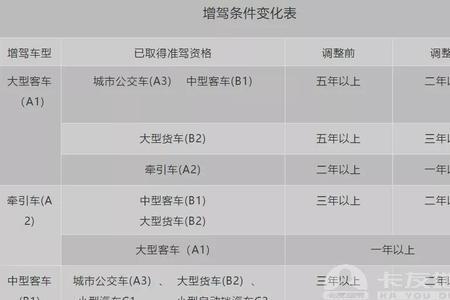 汽车驾驶本怎么增驾正三驾驶证