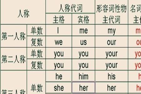 yet的形容词和名词