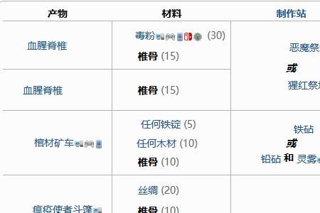 泰拉瑞亚血肉指关节合成