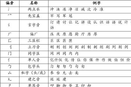 长大的偏旁部首是什么