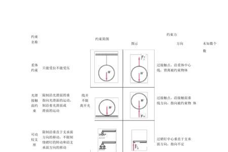 影响因素和约束条件的区别