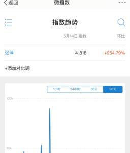 热度指数怎么来的