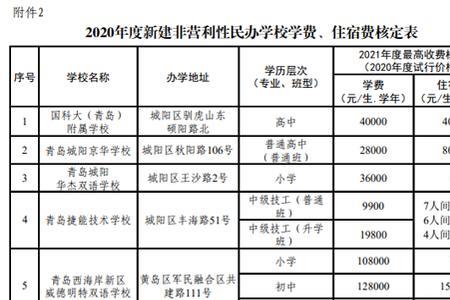 山西扶摇书法学校一年多少学费