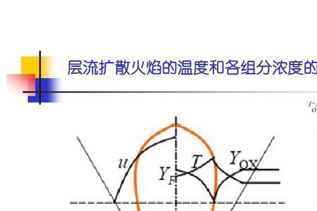 火焰温度与什么有关