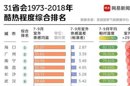 全国四大城市最新排名