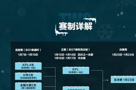 tga是哪一级别的比赛