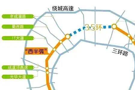 三环线是什么意思
