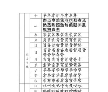 哭字的偏旁部首是什么