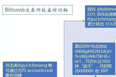 数额巨大和数额特大区别