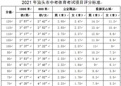2021山东中考体育标准