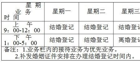 南宁西乡塘办理结婚登记指南