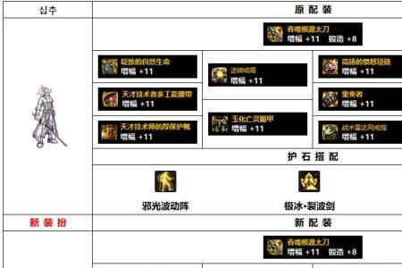 dnf阿修罗大天域套搭配