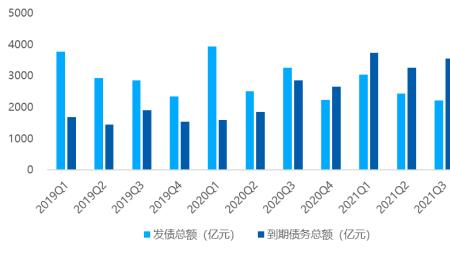 机构规模是什么