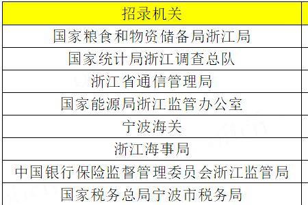 国考第一名和第三名分差大吗
