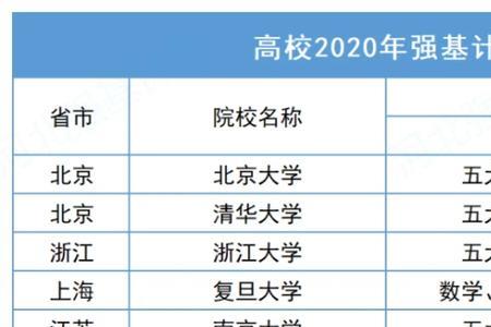 院校计划是什么
