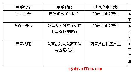 古代雅典陪审制度的特点