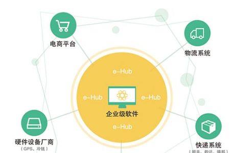 快递对接是什么意思