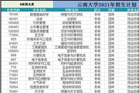 华龙学院是211吗