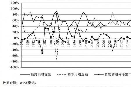 内忧外患是现在的处境吗