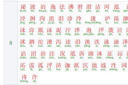 三点水,一个金读什么字
