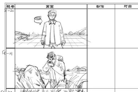换分镜啥意思