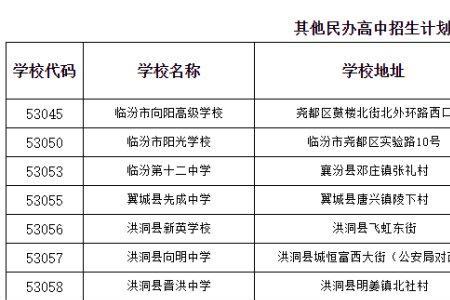 2021临汾中考可第二次报志愿吗