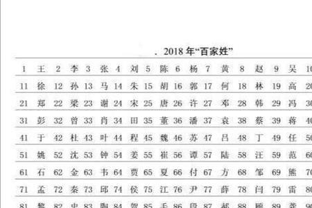 百家姓观排多少名