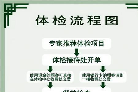 苏安码体检流程