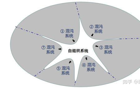耗散结构理论李永乐